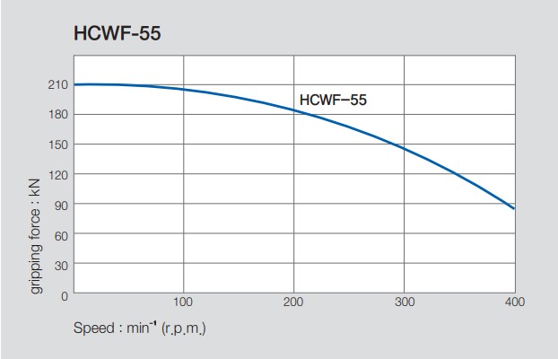 hcwf